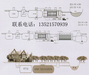 河北农村家用污水处理图片4