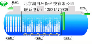 河北农村家用污水处理图片3