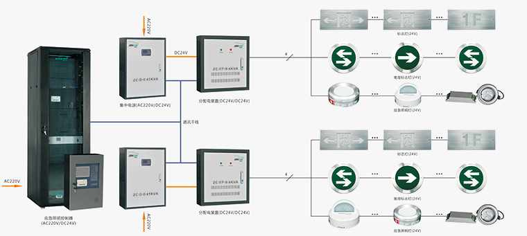 贵州智能疏散指示系统云南应急照明疏散系统厂家报价
