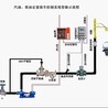 液体定量装车系统