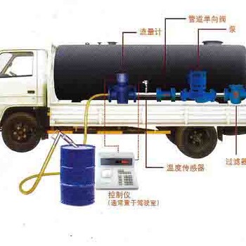 车载式液体定量计量系统