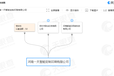 都能印网在线印刷报价官网河南都能印网络科技有限公司