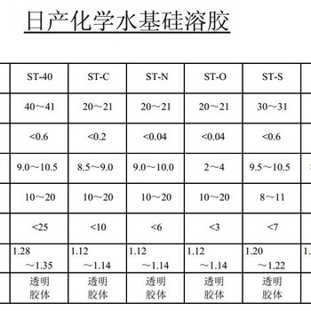 日?；瘜W(xué)硅溶膠用于汽車尾氣凈化裝置的催化劑紡織造紙用硅溶膠SiO2含量高加工率高