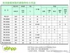 日本住友改性酚醛树脂PR-12603高密着、高耐热、高绝缘压敏胶增粘树脂