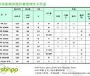 日本住友改性酚醛树脂PR-12603高密着、高耐热、高绝缘压敏胶增粘树脂图片