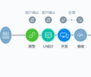 黄山APP开发，微信商城，三级分销，系统开发公司