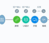 合肥B2C购物平台，电子商务平台，三级分销，购物网站建设公司