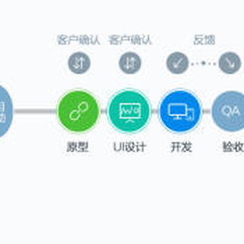 合肥B2C购物平台，电子商务平台，三级分销，购物网站建设公司