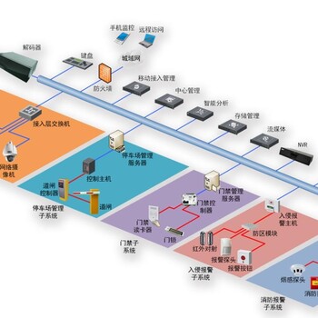 重庆智慧城市工程智能化工程重庆资质