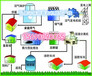 牛粪有机肥生产线工艺分析-2018新报价