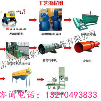 猪粪有机肥生产线的特点