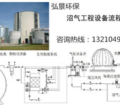 沼气设备工程安装厂家及现场施工