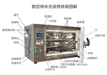 重庆烤鱼炉厂家电话图片3