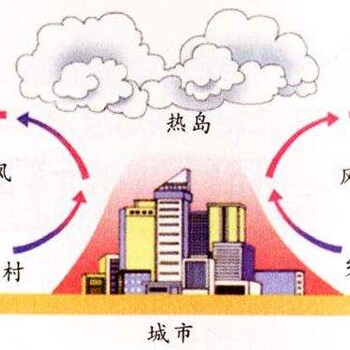 全国透水混凝土原材料+施工+报价+图