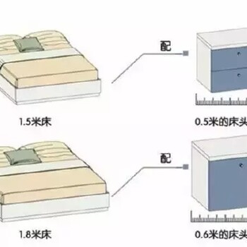 7個(gè)你不知道的襄陽臥室裝修常識(shí)，你知道幾點(diǎn)？