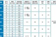 AKS803NHP0800意大利SEKO赛高可带PH探头加药泵TPR803