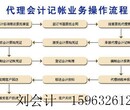 青岛福中小企业的好帮手,低价工商注册,资深会计师代理记账