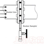 供应船用燃油管道取样阀取样装置图片1