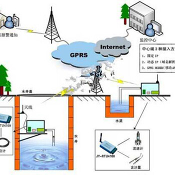 智能灌溉远程控制系统,智能灌溉控制系统厂家