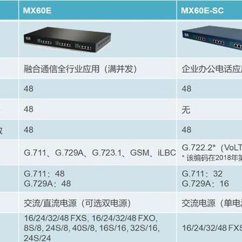 河南周口驻马店南阳总经销迅时数字中继网关MX100G-S(1-4E1)