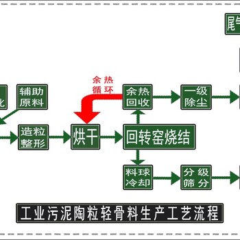 污泥陶粒设备污泥陶粒生产线