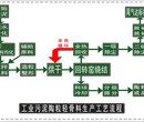 污泥制陶粒污泥生产陶粒污泥陶粒生产线污泥做陶粒