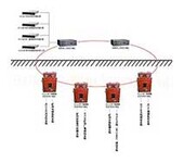 井下工业环网系统-矿用工业环网-煤矿工业环网