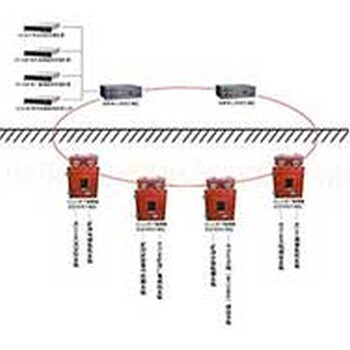 井下工业环网系统-矿用工业环网-煤矿工业环网