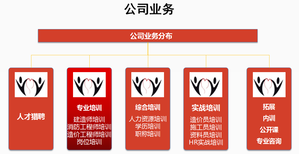 成都二建建造师考前培训哪里好呢图片5