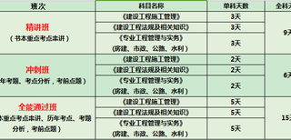 成都二建建造师考前培训哪里好呢图片0