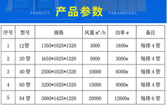 厂家现货供应光氧等离子一体机废气处理设备光催化离子有机废气净化器图片1