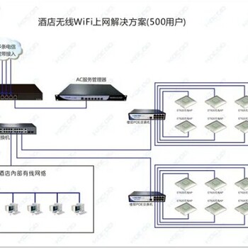 承接东莞公司wifi覆盖安装员工宿舍wifi安装