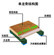 常用的几种运动木地板有几种安装方法图片