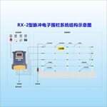 RX-2型脉冲电子围栏周界安全防范系统