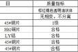 荆州防锈油价格脱水防锈油低价促销创圣防锈油生产厂订购电话