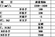 荊門球磨機軸瓦發熱是不是選油不當的問題創圣球磨機專用油幫你解決