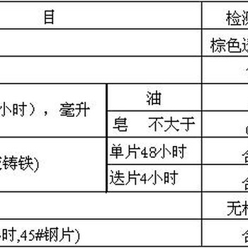 荆门铜拉丝油粗拉细拉工艺油创圣铜拉丝油划算的铜拉丝乳化油DRS-302C(精细型)