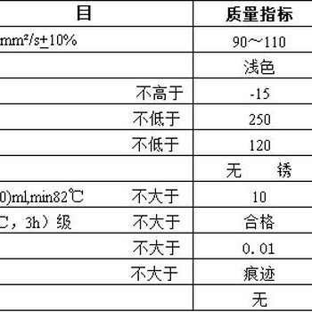 齿轮磨损侧隙大创圣罗茨鼓风机油润滑充分保护齿轮