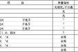 防锈后工件表面暗沉斑点怎么办创圣挥发防锈油增加工件光泽感可免洗直接装机使用