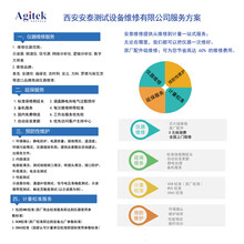 出租安捷伦N9330B手持式电缆和天线测试仪图片