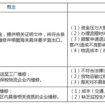 深圳出口加工区有哪些作用，可以做退运返修吗？