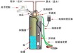 买软水器找安徽固德询价