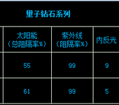 防爆玻璃膜、建筑膜、汽车膜、重庆专业贴膜店、