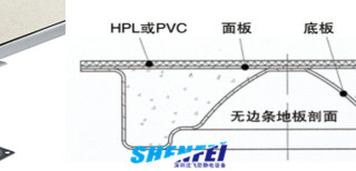 全钢无边防静电地板全钢机房无边防火架空防静电地板图片1