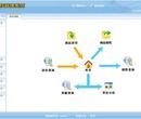 万秀进销存管理系统互联网版