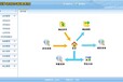 万秀商业进销存管理系统互联网版_进销存管理软件WEB版