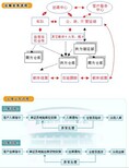 广州珠三角范围内的危险品货物运输图片1