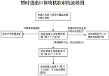 深圳展览品进口报关代理图片4