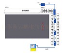 皮带综合保护装置-KTC181