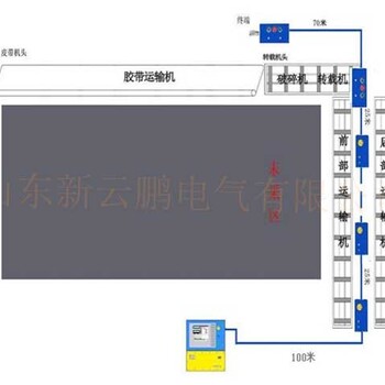 皮带的保护装置